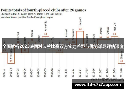 全面解析2023法国对波兰比赛双方实力差距与优势详尽评估深度